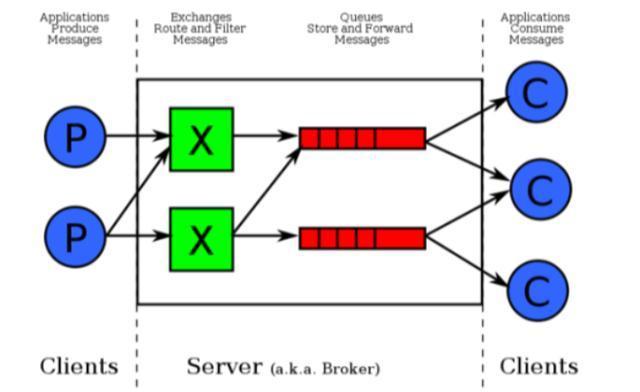 kafka mq主要区别_redis和mq的区别