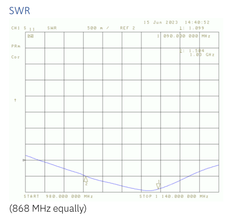 Seawater resistant ADS-B Antenna  For off-shore use