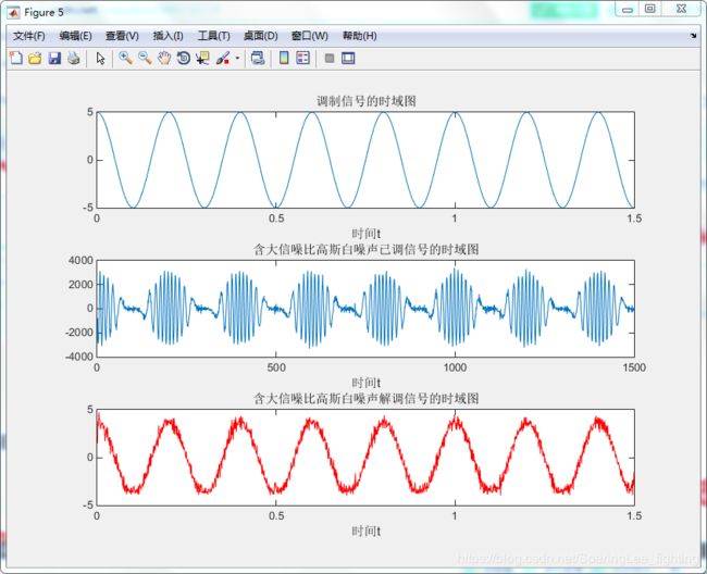 matlab fm非相干解调【signal系列】调频信号fm相干解调与非相干解调