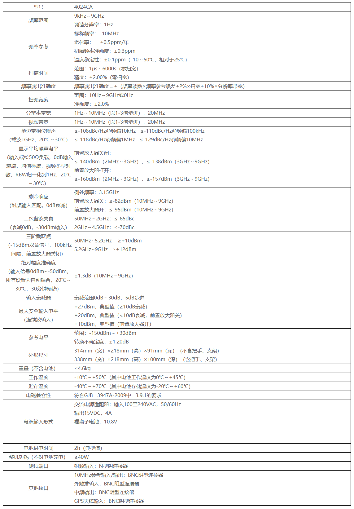 信号分析仪-4024CA频谱分析仪 频率范围9kHz～9GHz