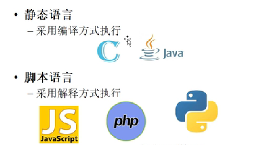 Python 第一讲 第二节 python语言的概述_python语言直接用二进制代码表示指令-CSDN博客