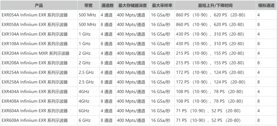 KEYSIGHT是德 Infiniium EXR系列 示波器