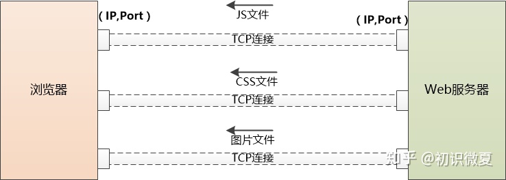 cordova 某个页面强制横屏_小白科普：从输入网址到最后浏览器呈现页面内容，中间发生了什么？...