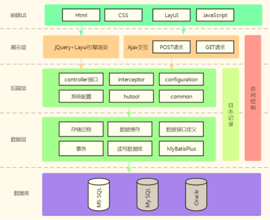 基于SpringBoot的旅游攻略信息系统的设计与实现