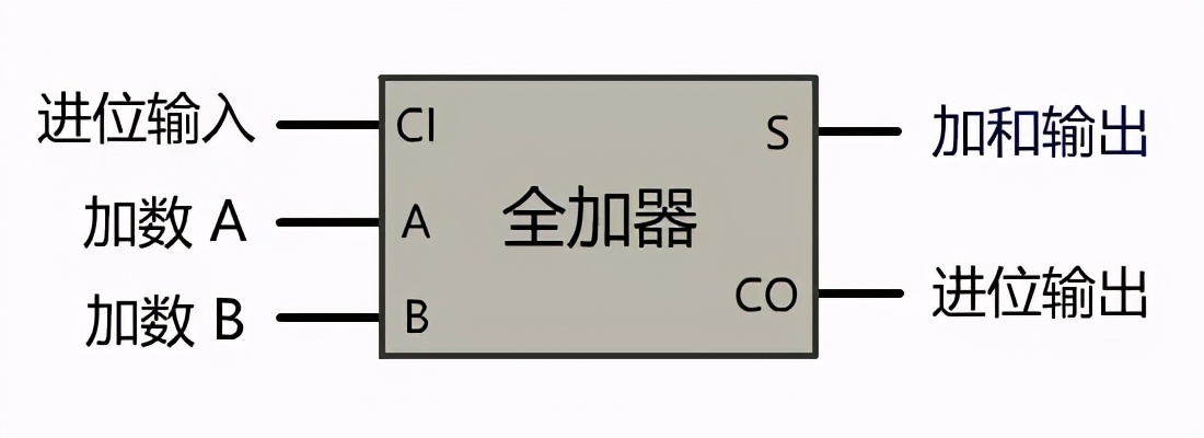 终于有大佬把"计算机底层原理"全部总结出来了