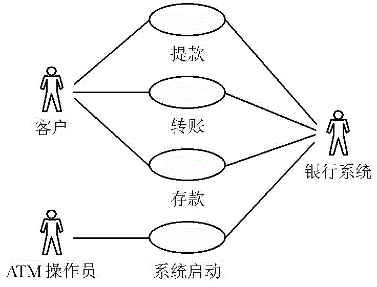 软件测试之功能测试