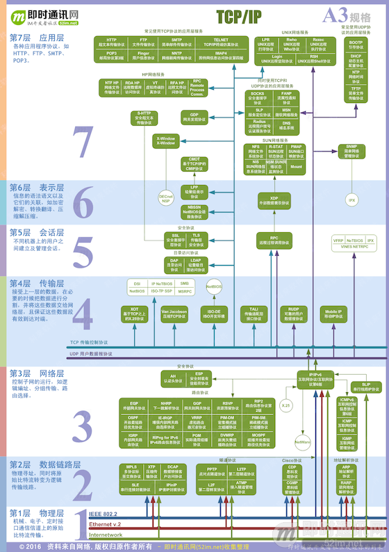 网络编程懒人入门(八)：手把手教你写基于TCP的Socket长连接_3.png