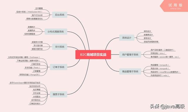 2020年京东Java研发岗社招面经（面试经历+真题总结+经验分享）！