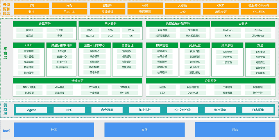 2023年第十六届中国系统架构师大会（SACC2023）-核心PPT资料