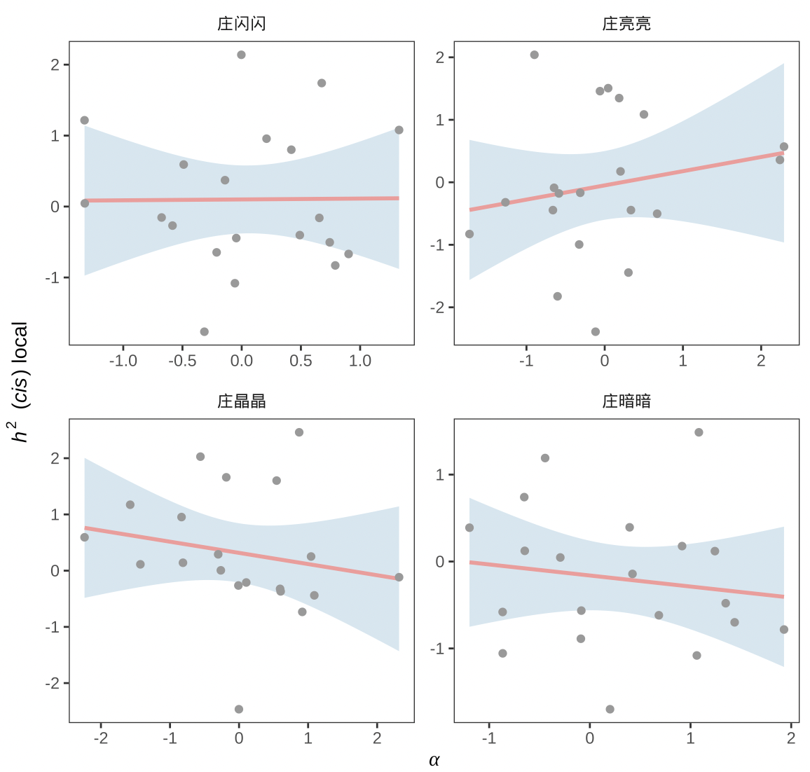 如何在分面中添加数学表达式标签?_ggplot分面图横轴标签刻度值相同 对某子图添加表达式-CSDN博客