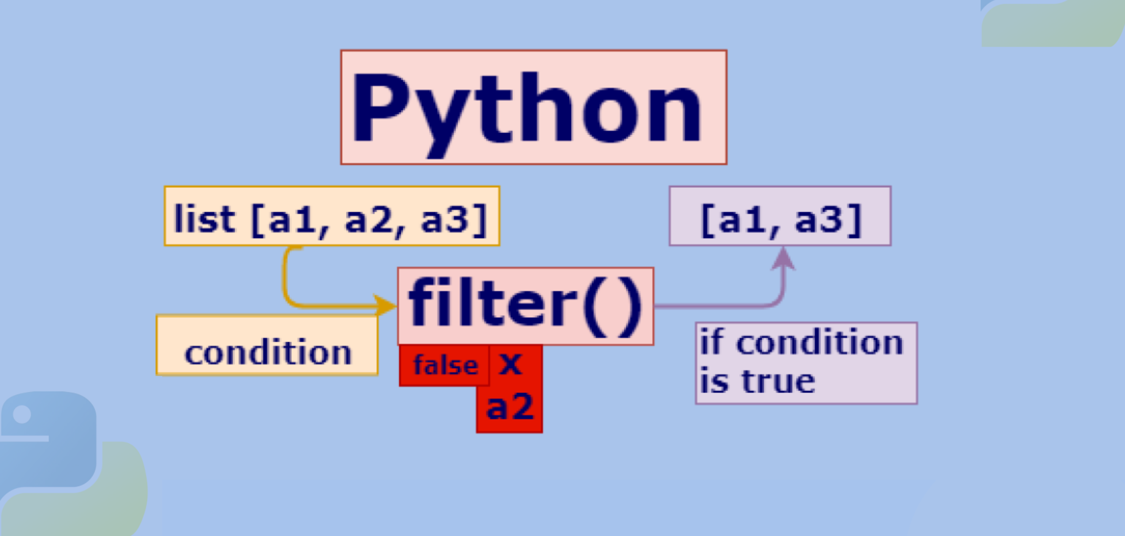 深入探究Python的filter()函数