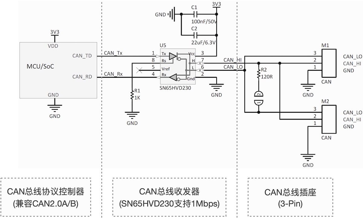 ../_images/cannode_hardware_design_cancontroller_on_the_mcu.jpg