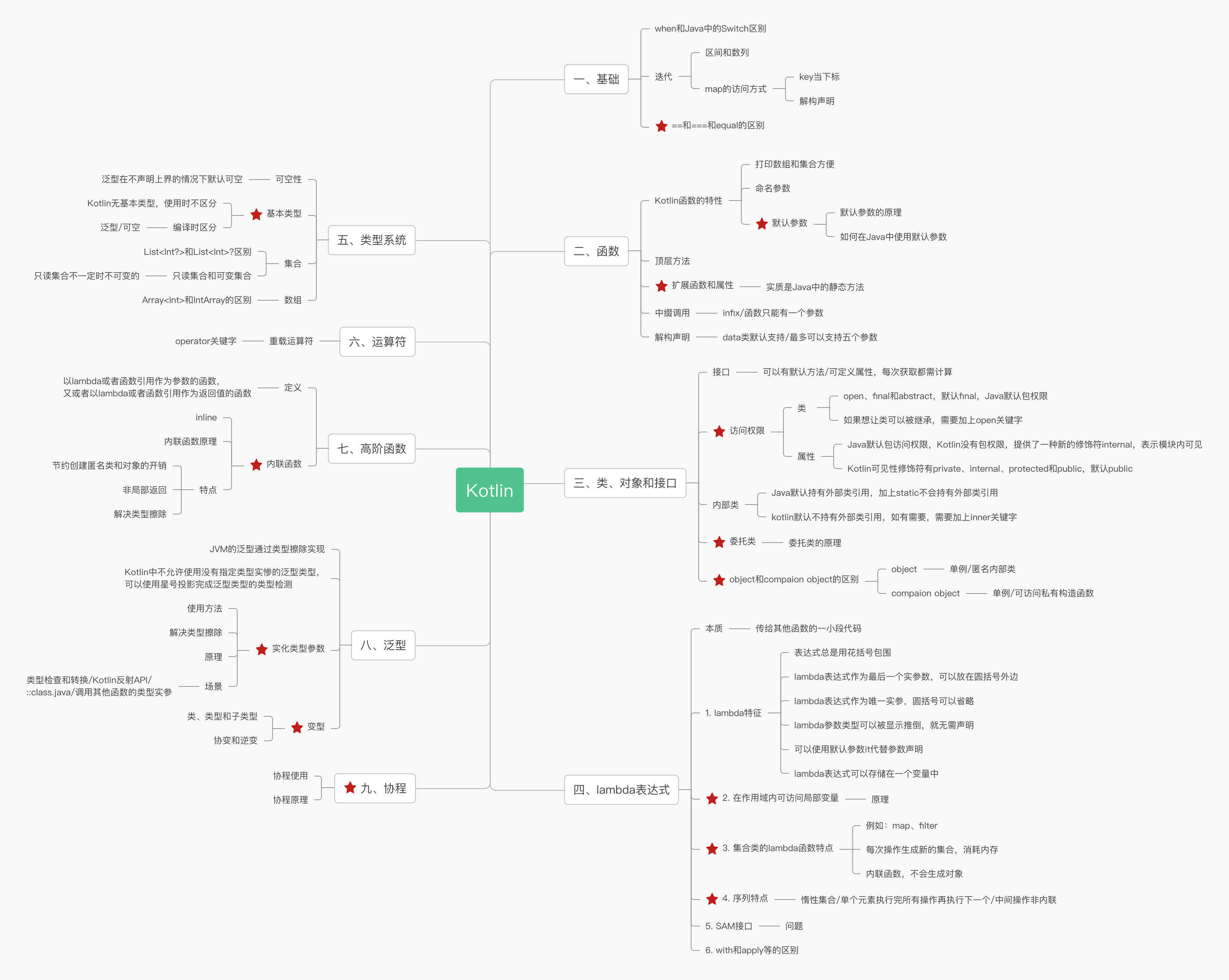 Kotlin