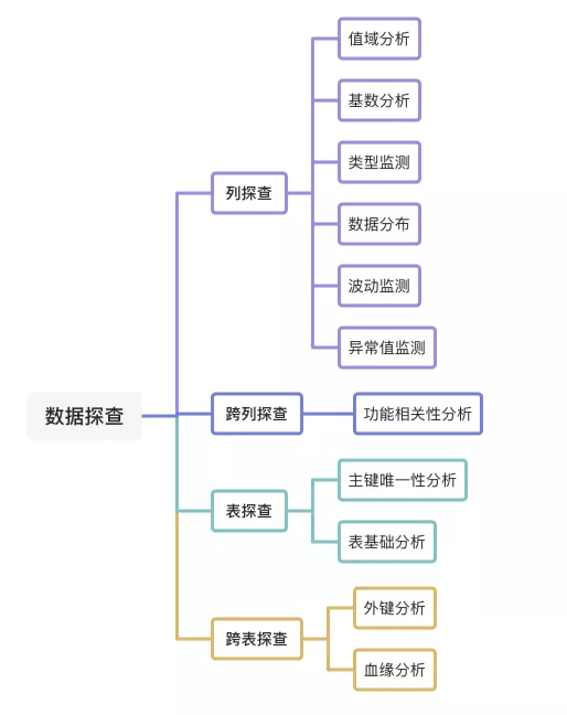 数据质量漫谈