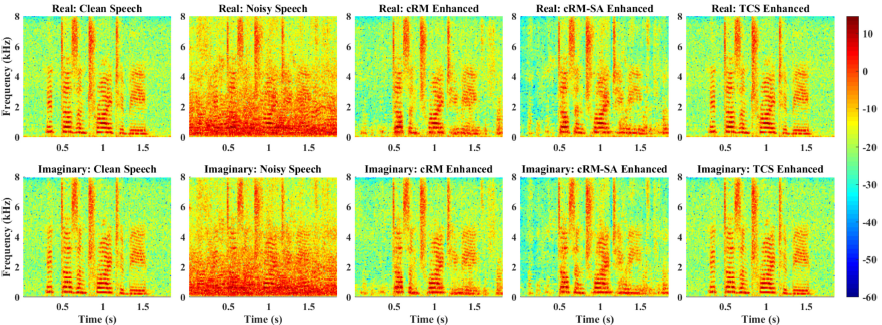 论文翻译：2020_GCRN_Learning Complex Spectral Mapping With Gated Convolutional Recurrent Networks for Mon...