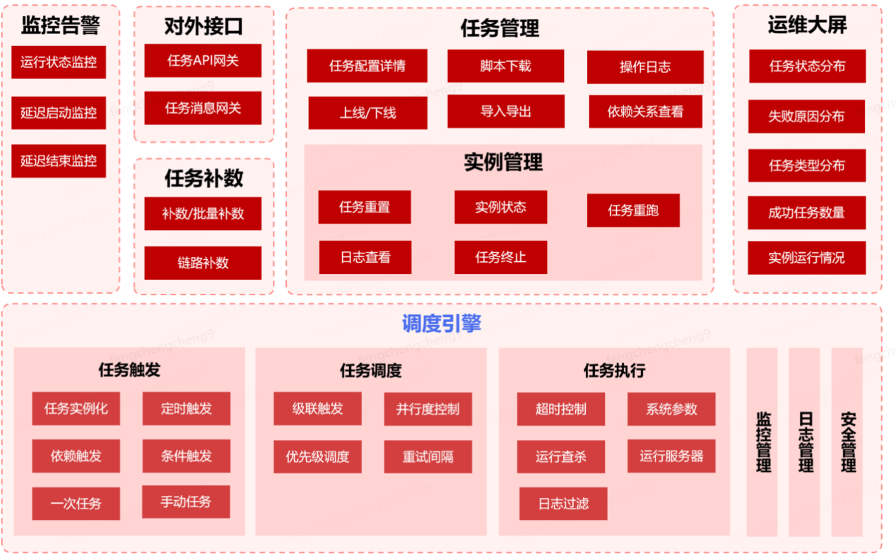 “京东云深海数据平台” 焕新升级