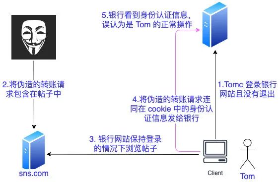 你管这破玩意儿叫 Token?