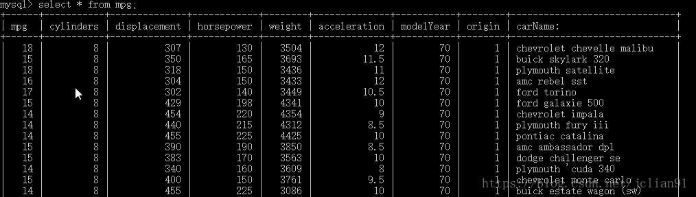 MySQL中的mpg表格 640?wx_fmt=png