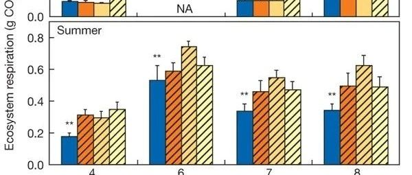 不用Seaborn，这个工具也能绘制超炫的统计图形···