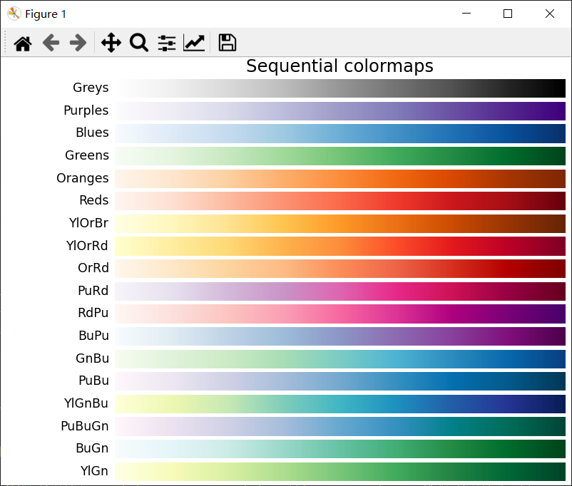 Matplotlib进阶教程:颜色讲解_是山月呀的博客-CSDN博客