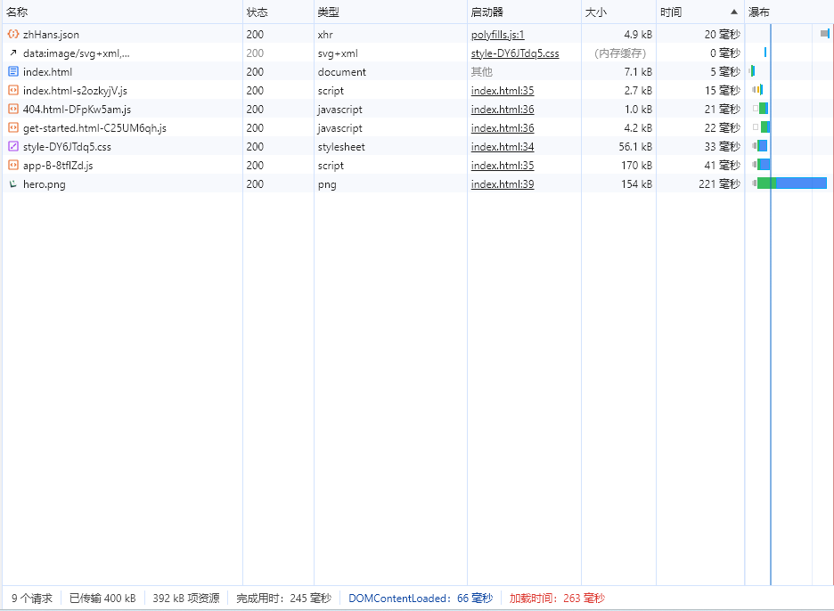 VuePress文档初始化请求过多问题探讨