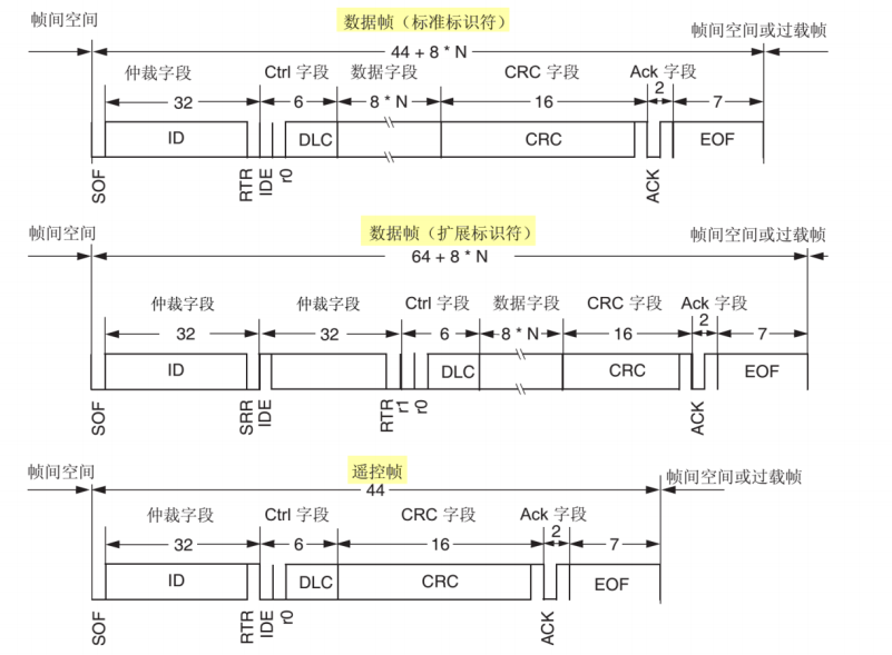 外链图片转存失败,源站可能有防盗链机制,建议将图片保存下来直接上传