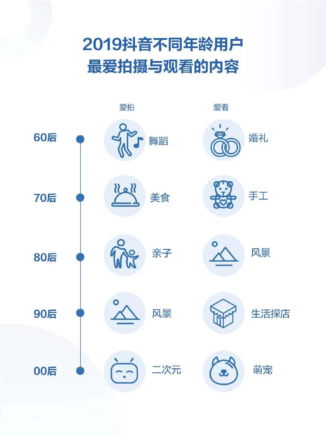 b站用户画像2020