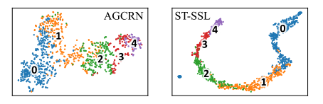 ST-SSL：基于自监督学习的交通流预测模型