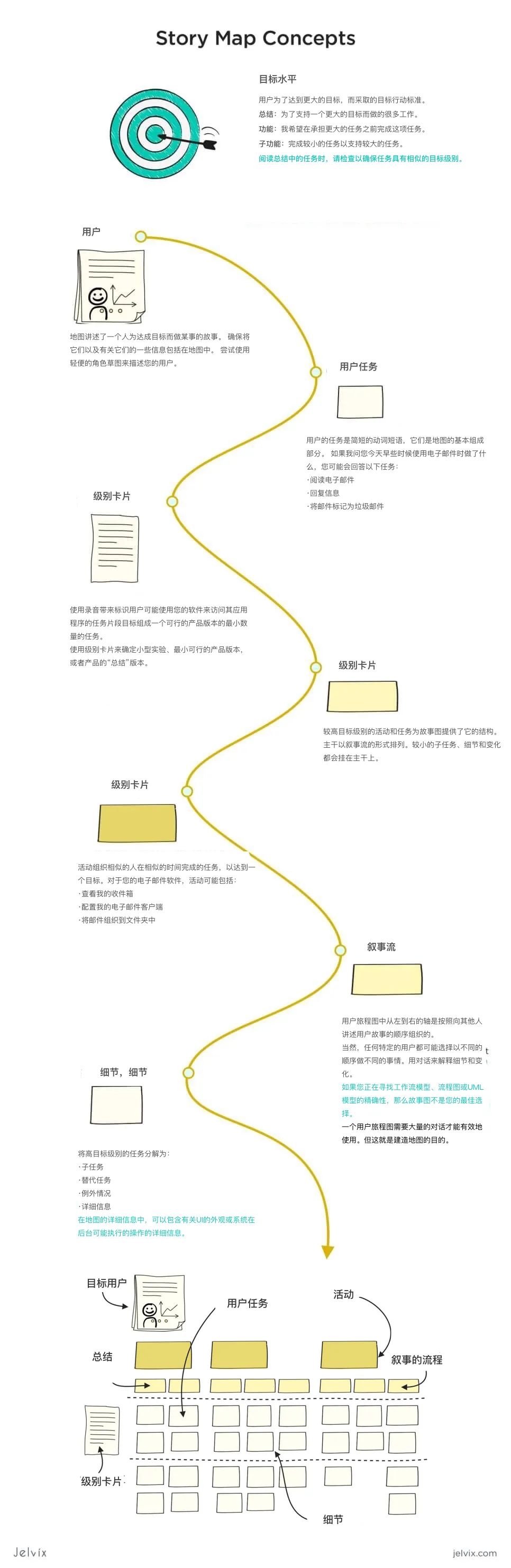 如何制作用户旅程图?这里有一份保姆级教学案例,值得收藏