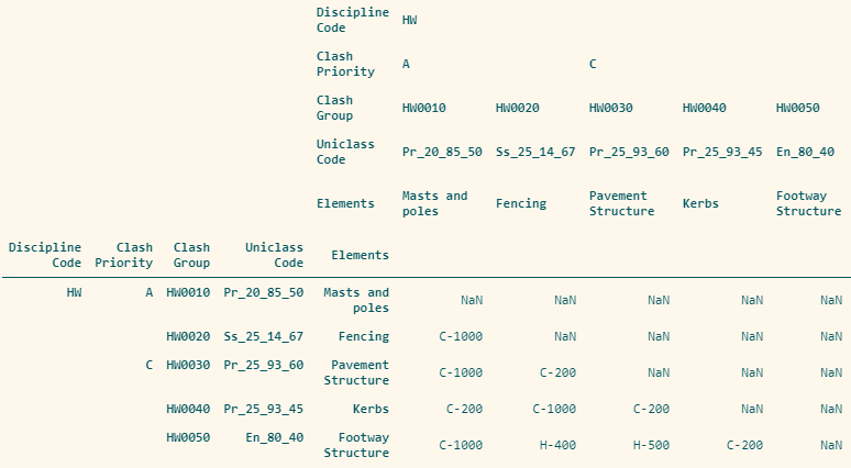 navisworks前进_如何使用python从Excel创建navisworks冲突测试xml