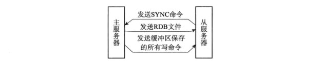 redis主从复制
