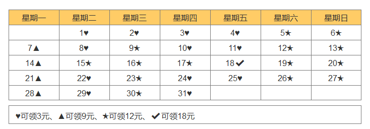 2023年8月美团外卖3-18元红包优惠券天天领取活动日历及美团外卖红包领取使用