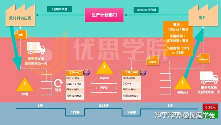 优思学院｜盘点，精益生产25个工具！【必需收藏】