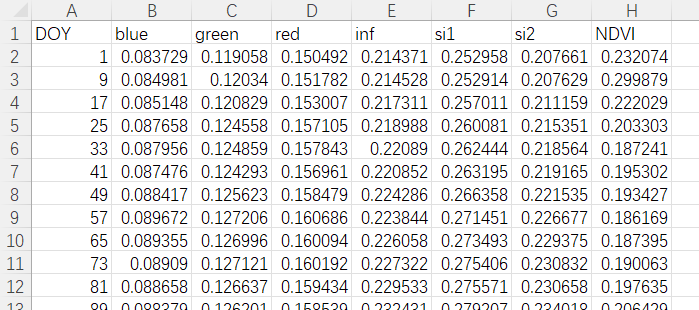 Python为Excel中每一个单元格计算其在多个文件中的平均值