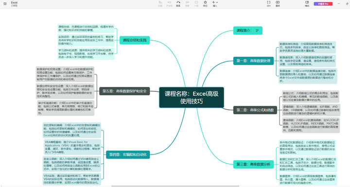 ChatGPT自动化提高工作效率： 2分钟快速生成思维导图