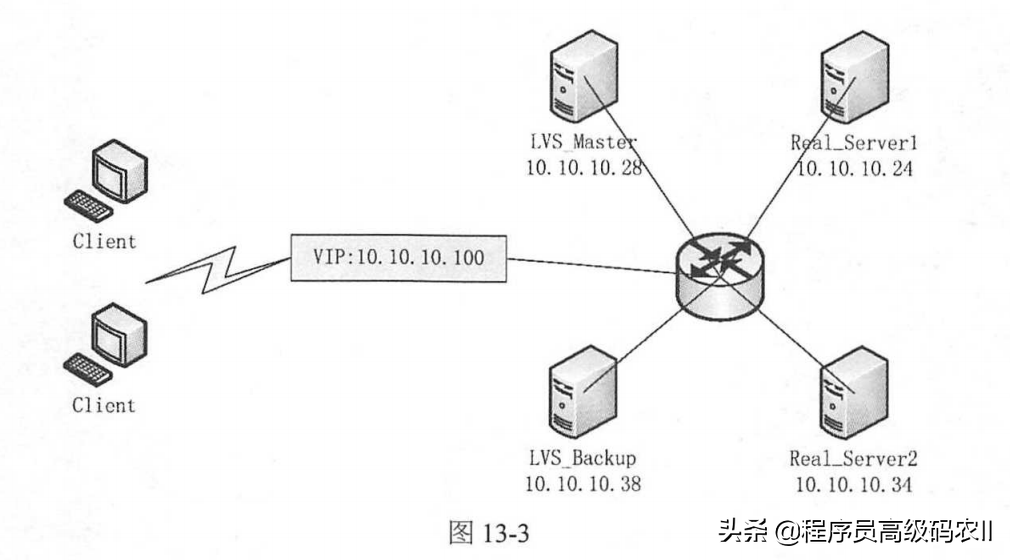 可扩展分布式数据库集群的搭建oneproxy分库分区设计