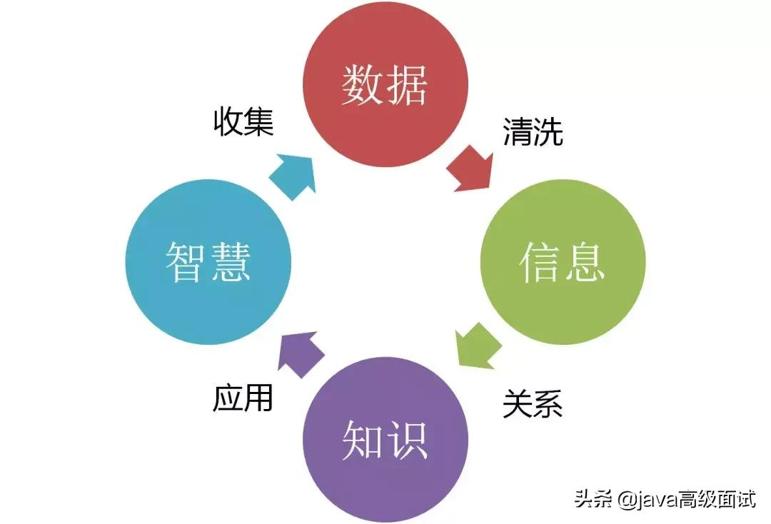 终于有大佬能把云计算、大数据和人工智能讲得明明白白了