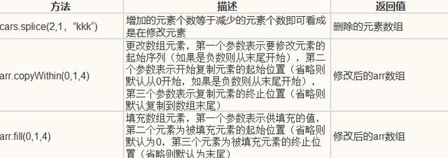 增删改查_JS数组增删改查这点事儿