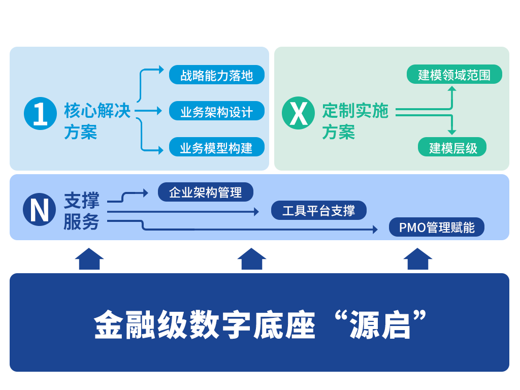 【金TECH频道】企业架构转型组合拳来袭，助力金融机构一臂之力