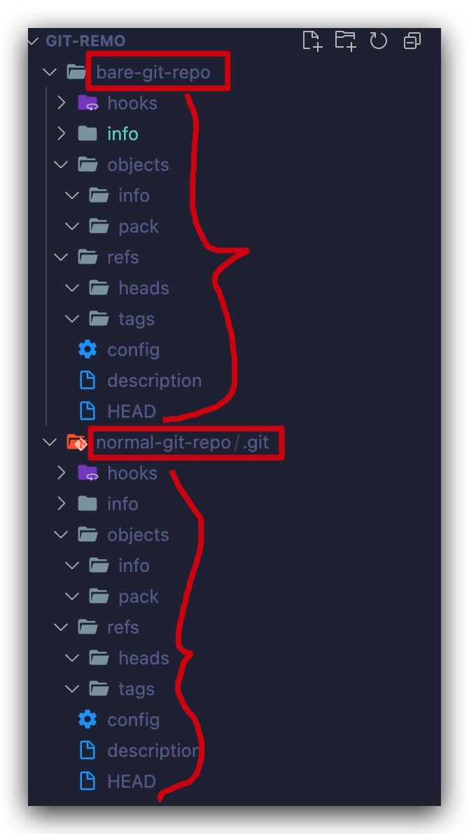 526e69cf152930bd8457a26815efccbe - bare Git 仓库是什么？