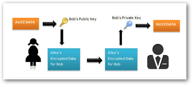 asymmetric_encryption_diagram