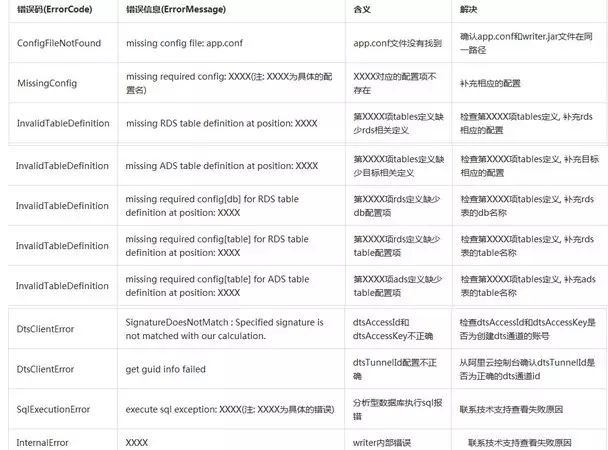 如何对MySQL数据库中的数据进行实时同步