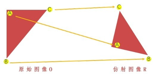 图像仿射变换