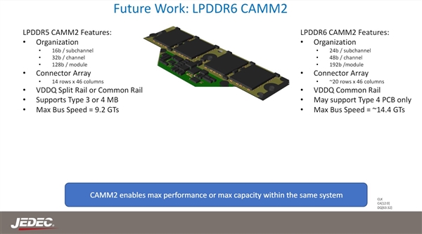 微星打造全球首款DDR5 CAMM2内存主板：插槽不见了