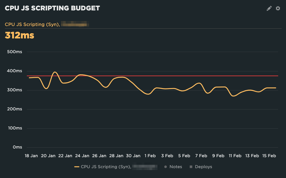 https://blog-img.speedcurve.com/img/496/newbudgetjs.png?auto=format,compress&fit=max&w=2000