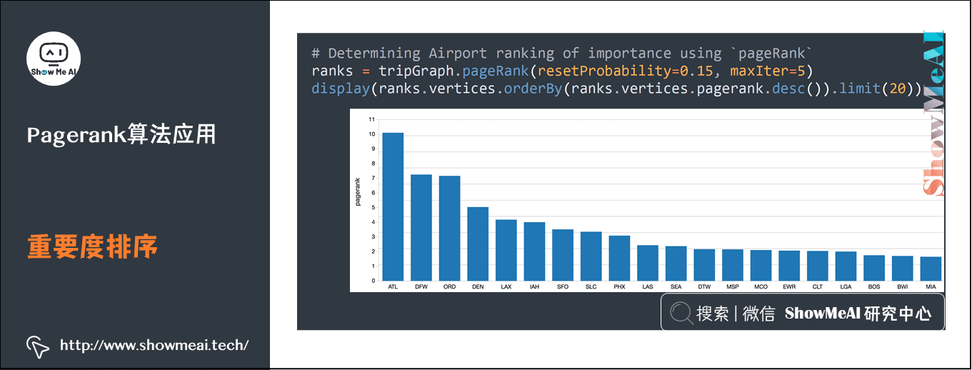 Spark GraphFrames; 基于图的数据分析挖掘; Pagerank算法应用; 重要度排序; 16-14