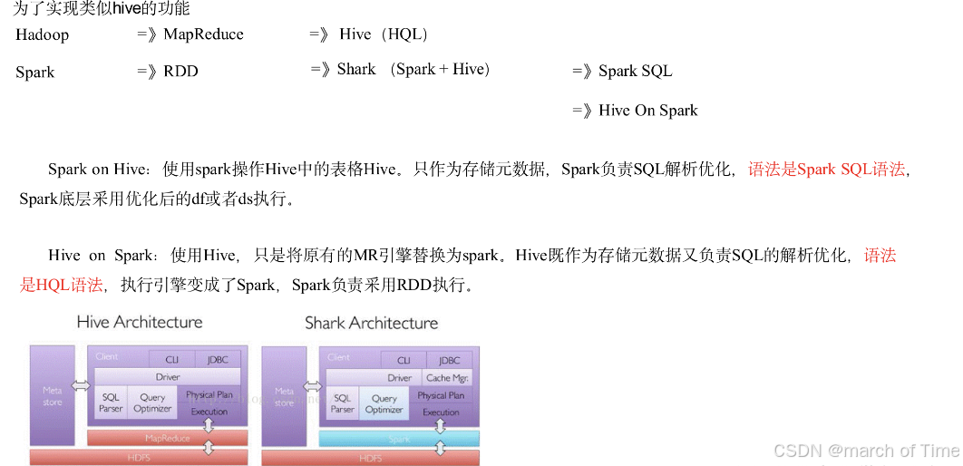 spark入门学习：spark SQL_学习