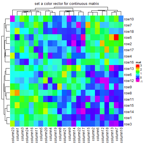 plot of chunk unnamed-chunk-7