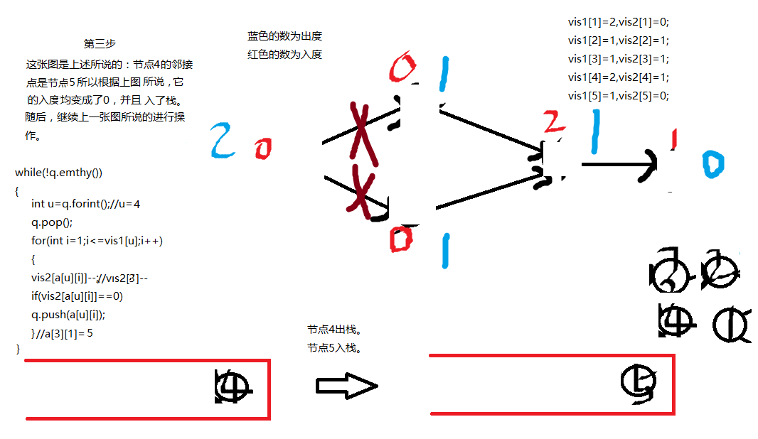 家谱树 （并查集&&拓扑排序）