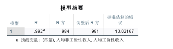 图4：模型摘要数据